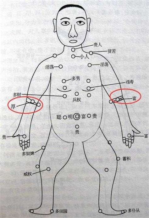 左臂有痣|手臂痣相圖解，來看看，你手臂上的痣代表什麼含義！。